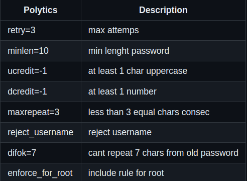 Password policy in Born2beroot.
